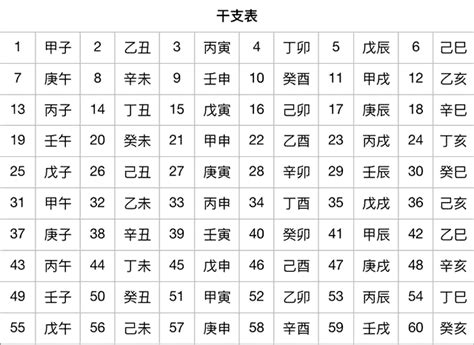 1983 天干地支|癸亥年（干支纪年）